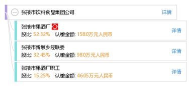 张掖市饮料食品集团公司工商信息、信用报告、财务报表、电话地址及服务查询指南